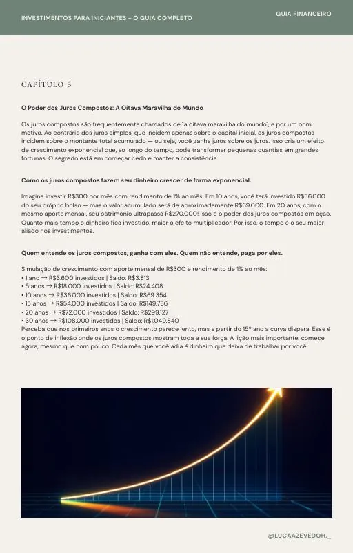 Capítulo sobre juros compostos com gráfico